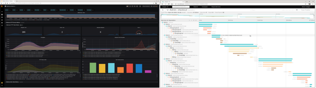 Ballerina observability dashboards