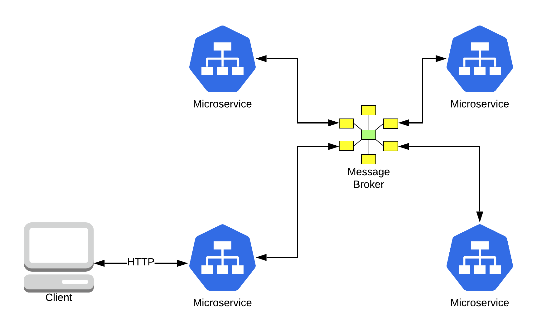 microservices annotations list