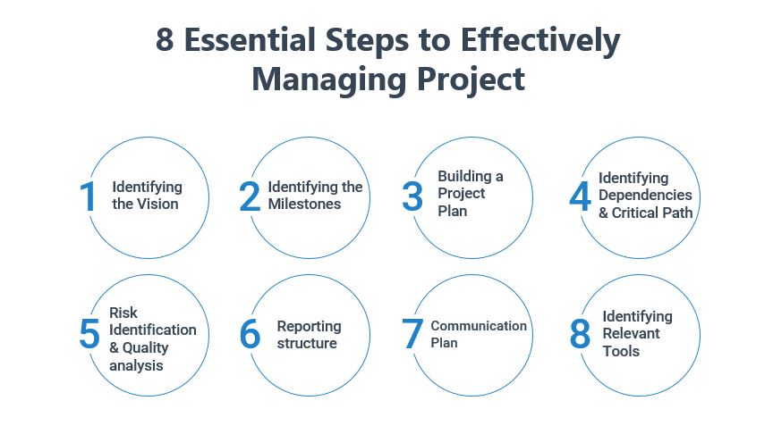 8 steps to effectively managing projects