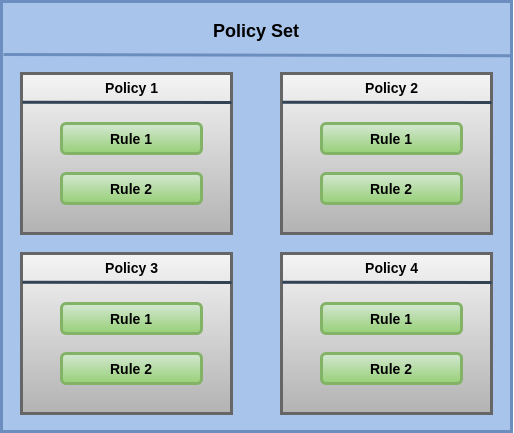Policy Set