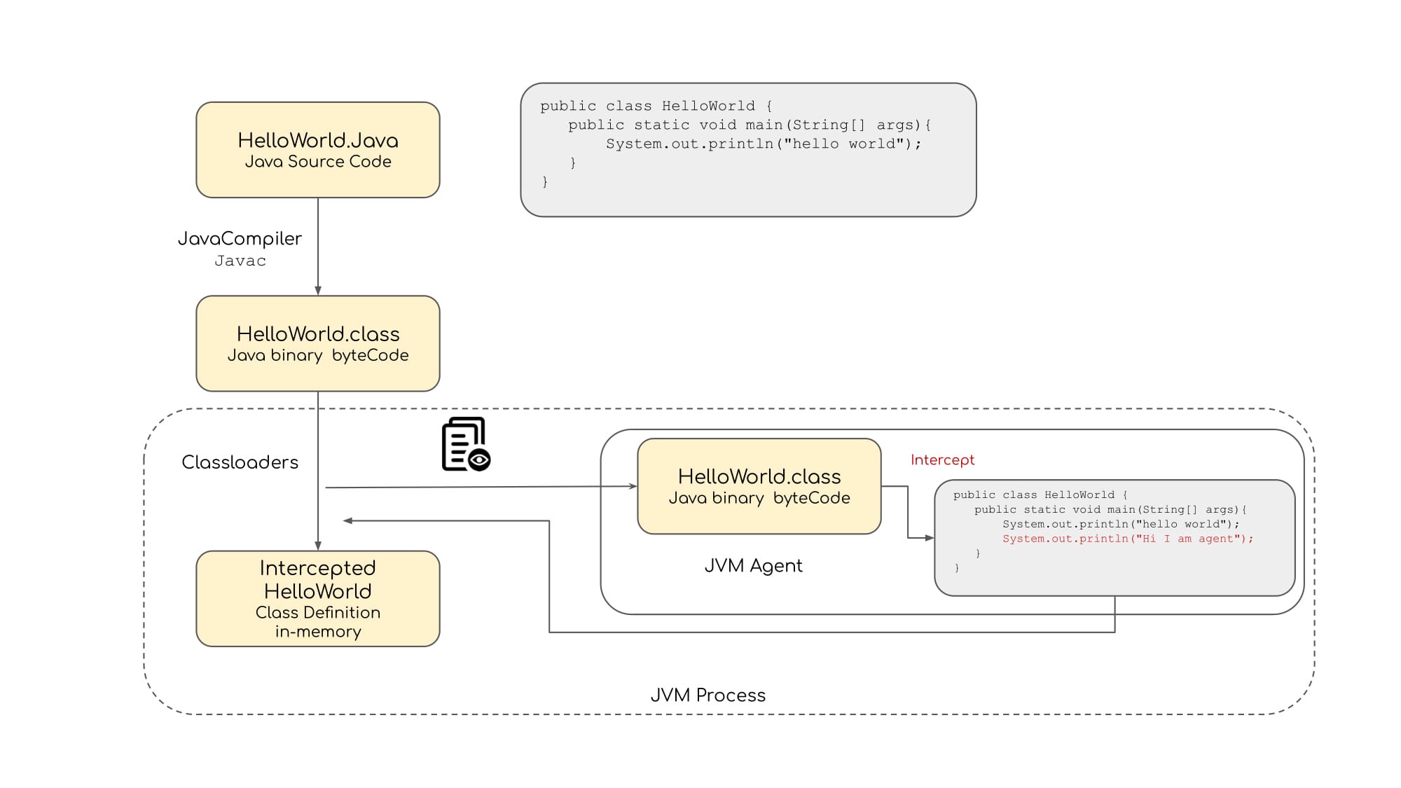 JVM architecture