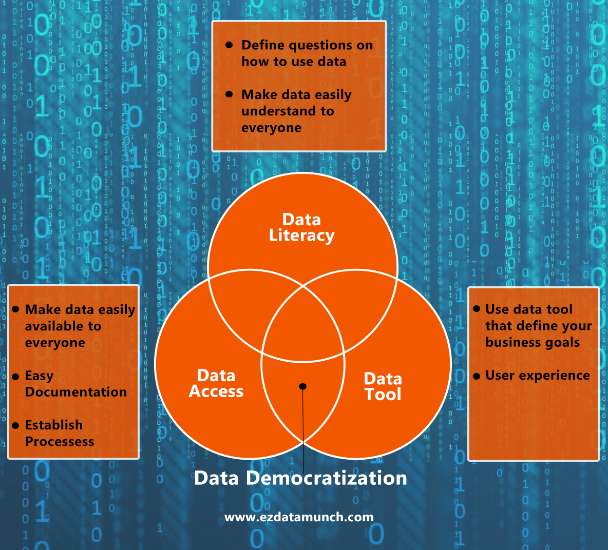 Benefits of Data Democratization