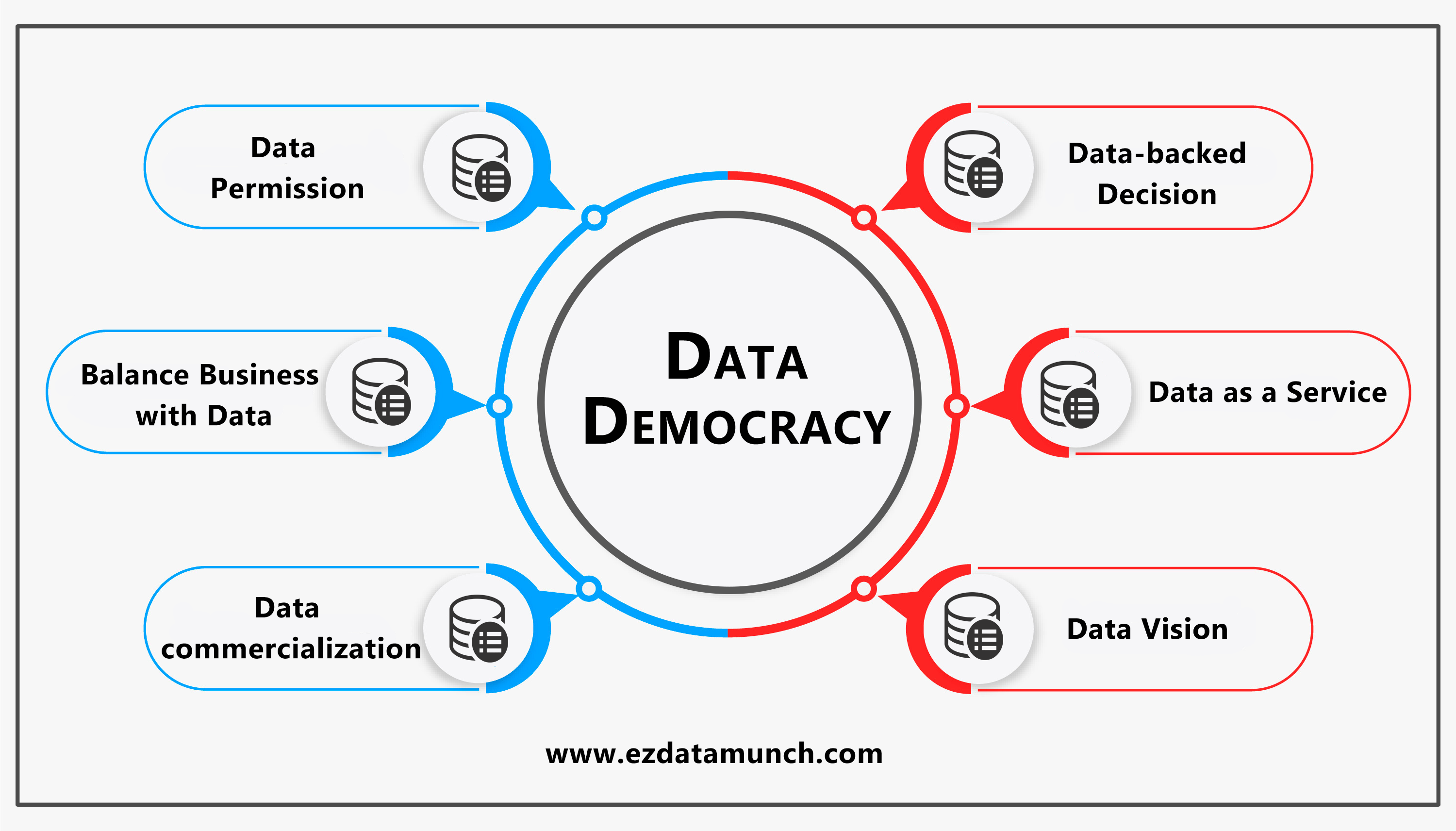 data democracy