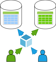 hosting data in multiple databases