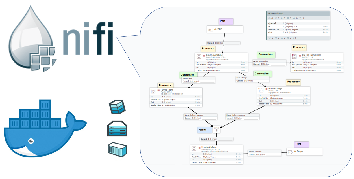 Setting Apache Nifi on Docker Containers