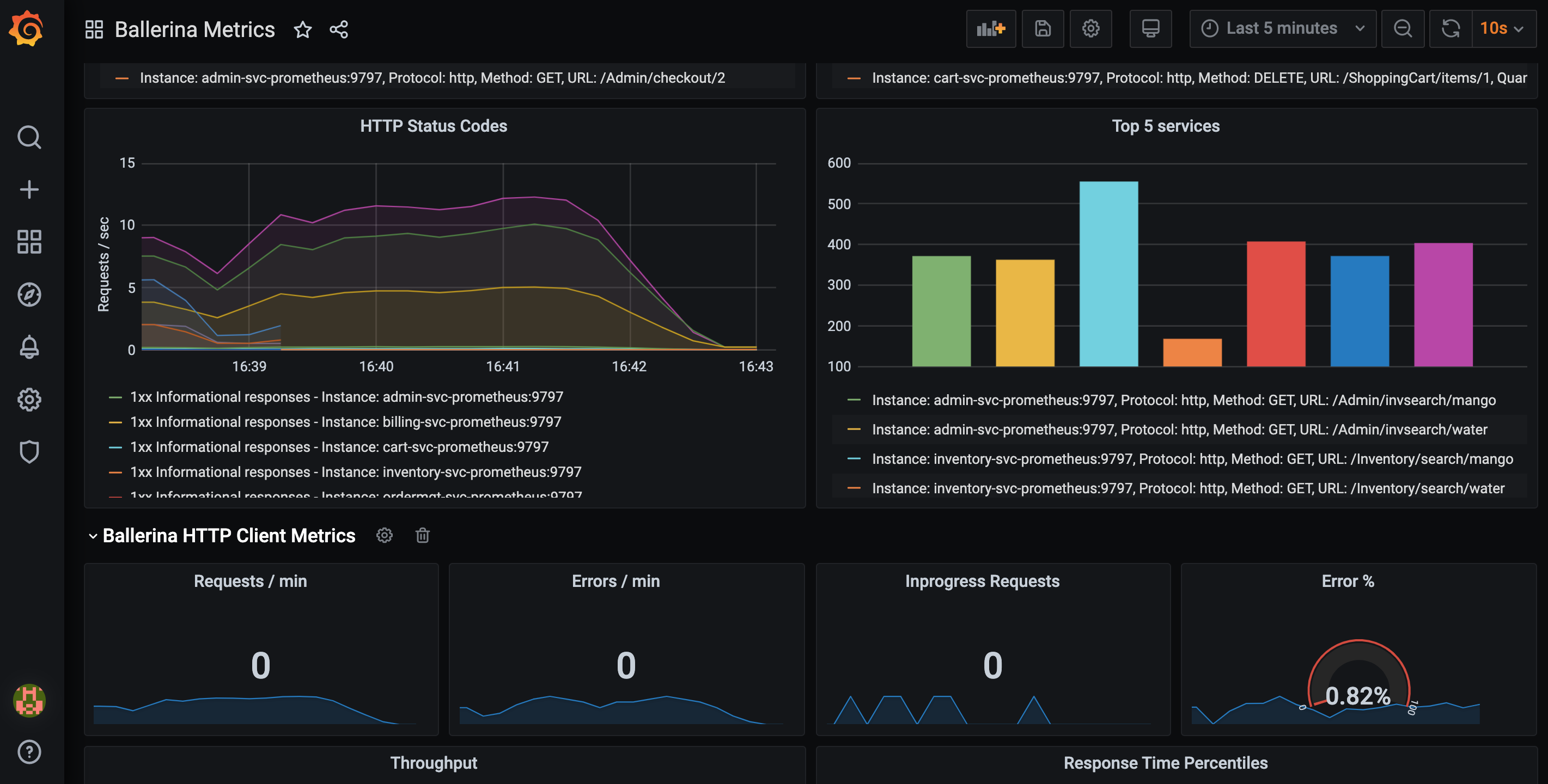 Grafana Dashboard