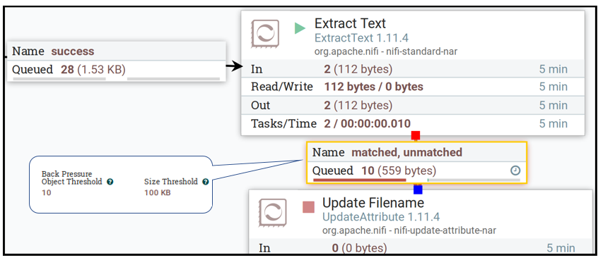 Setting Apache Nifi on Docker Containers