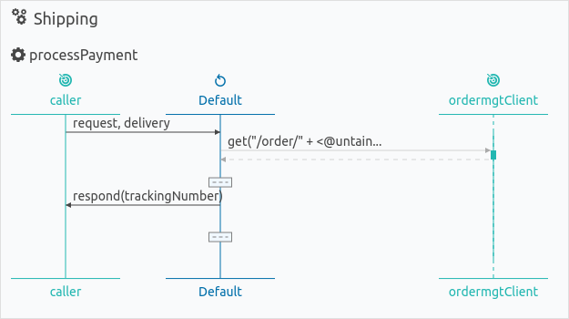 Sequence Diagram View of HTTP Client Example