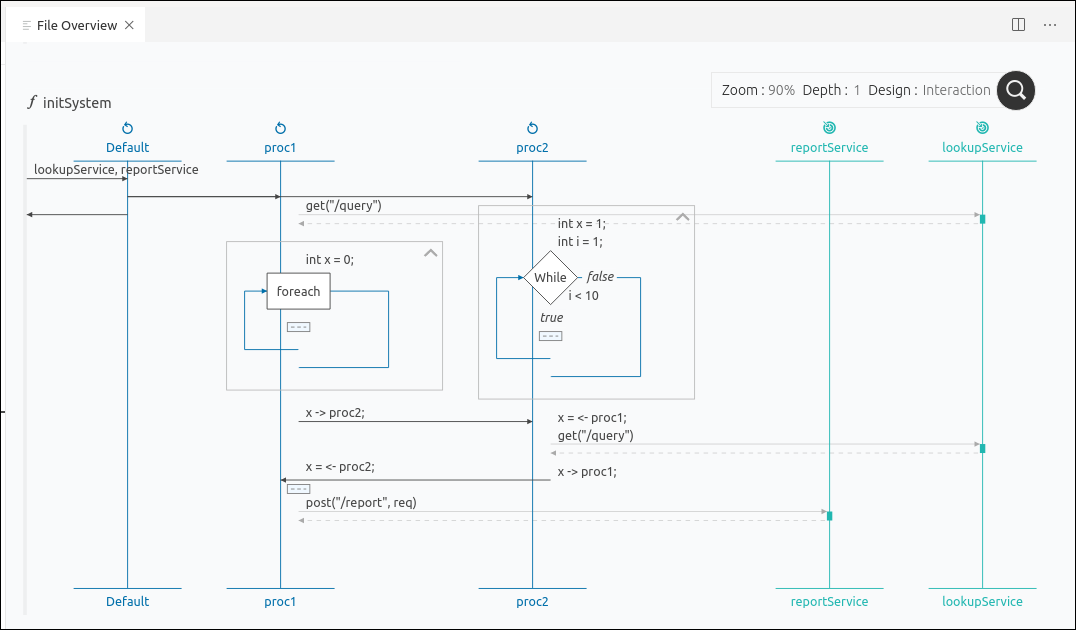 Sequence Diagram View of Multiple Clients Example