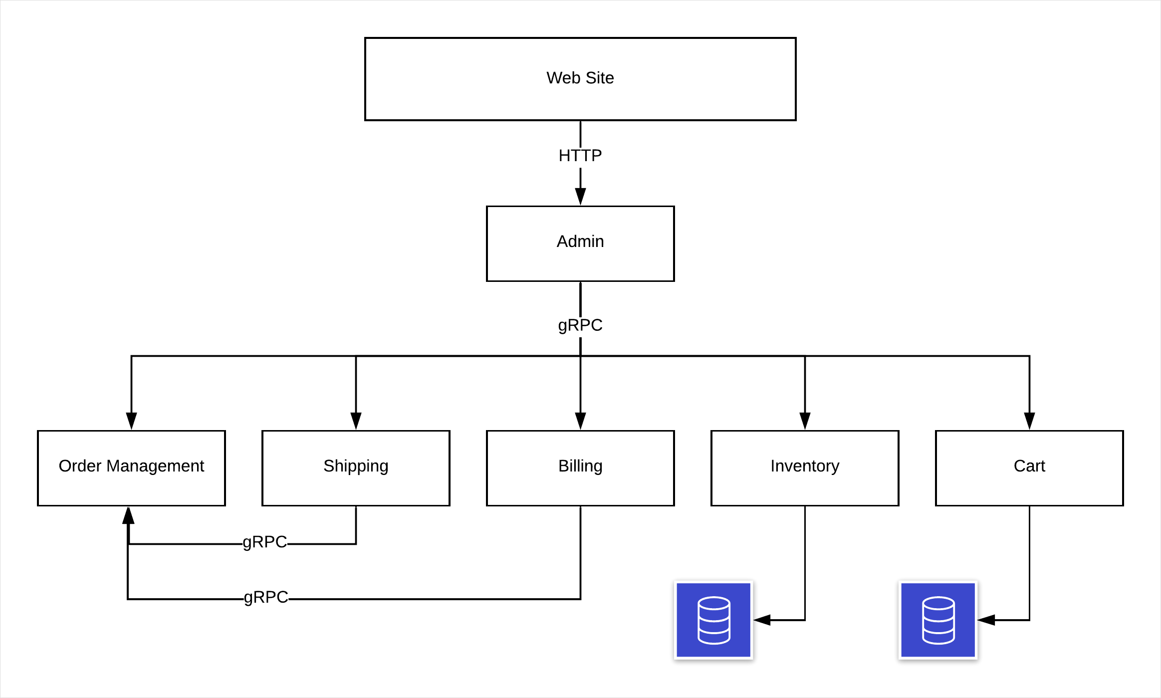 Microservice Architecture with HTTP and gRPC Communication