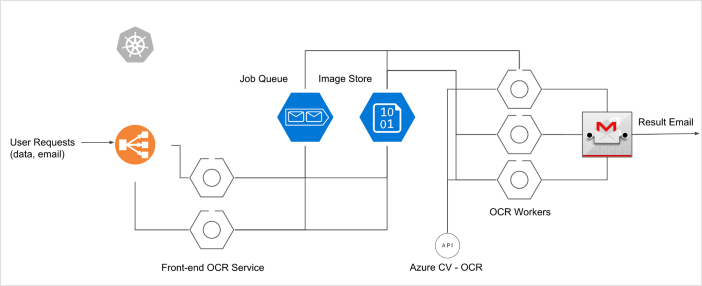 Microservice Architecture with Asynchronous Communication