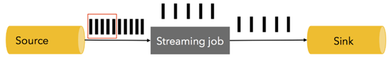 streaming job