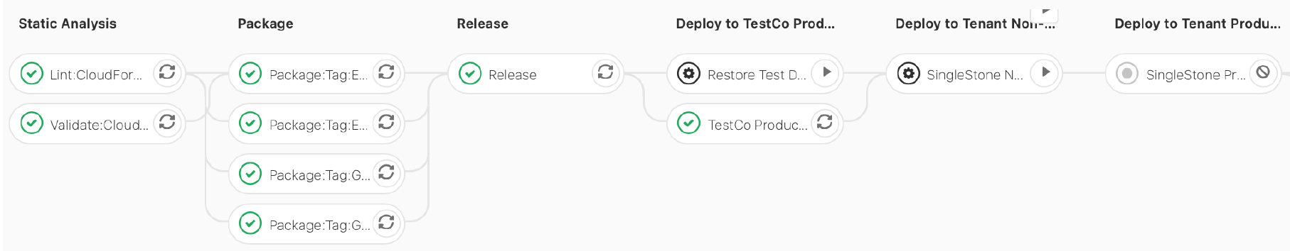 Tagged releases