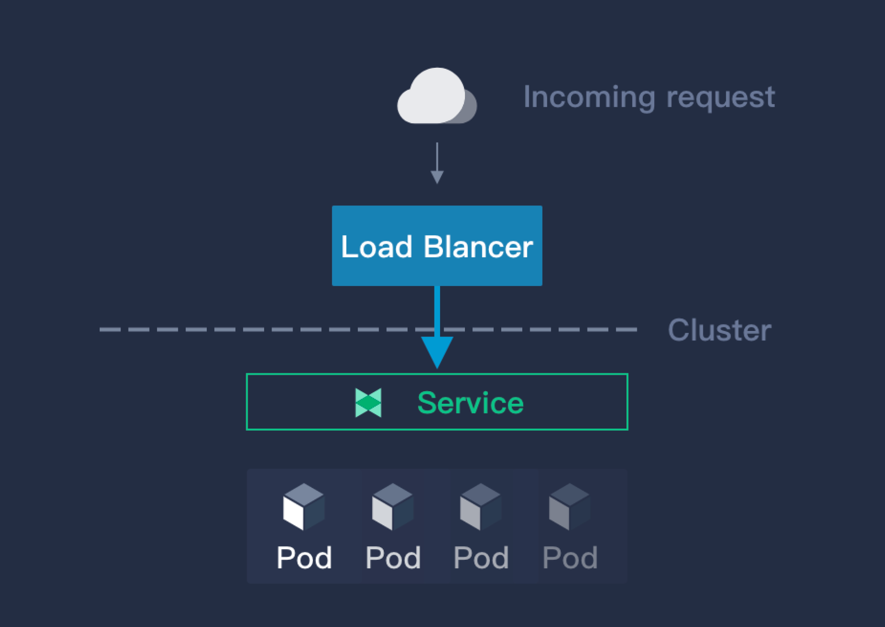 loadbalancer graphic