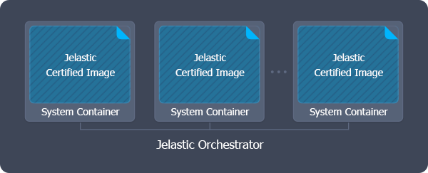 jelastic orchestrator