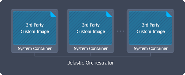 jelastic orchestrator