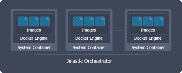 jelastic orchestrator