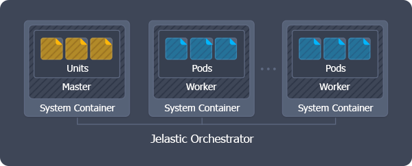 jelastic orchestrator