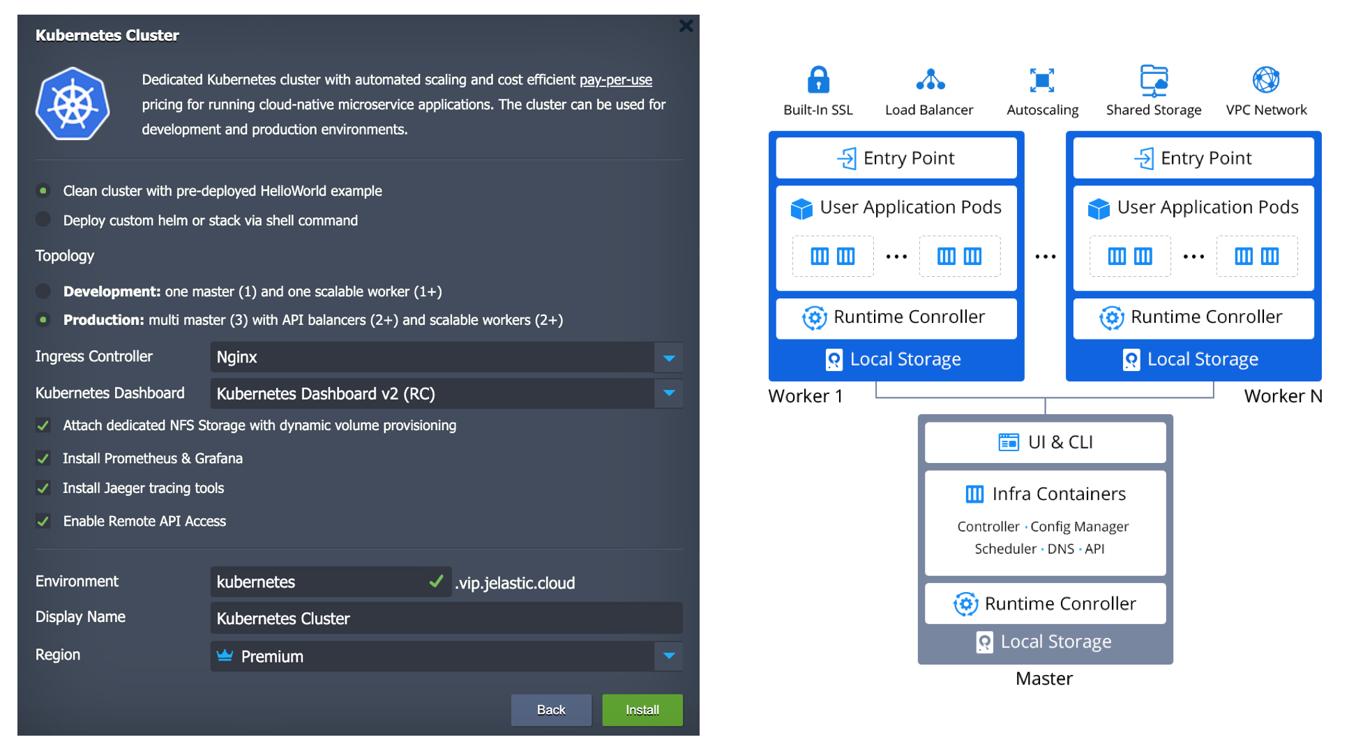 kubernetes cluster