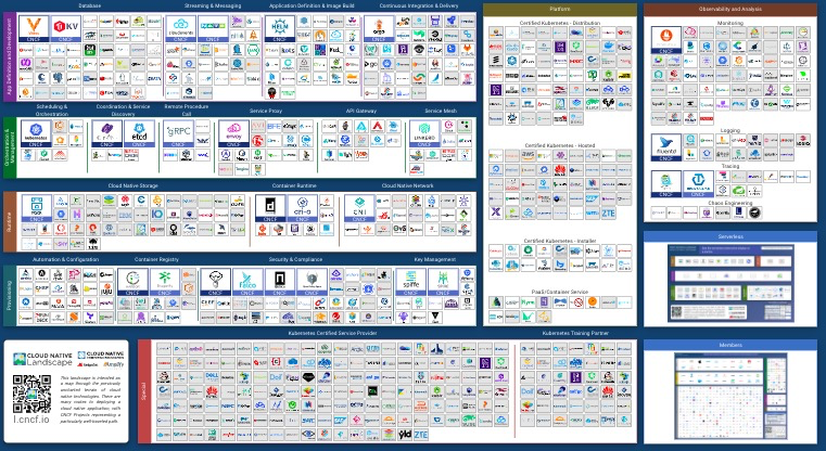 loadbalancer in the kubernetes cluster