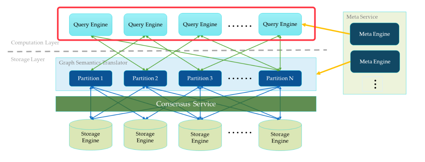 Stateless Query Layer diagram
