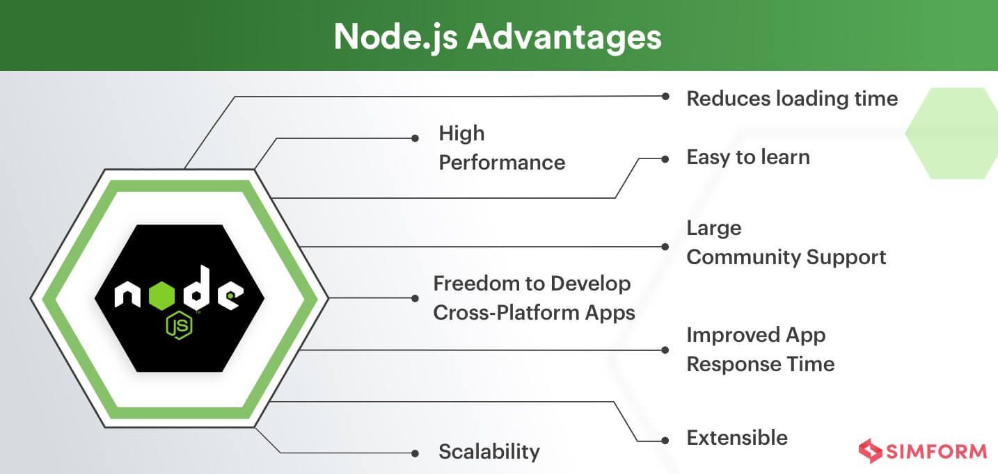 yum nodejs