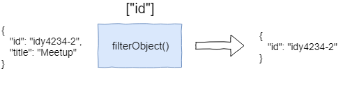 filterObject
