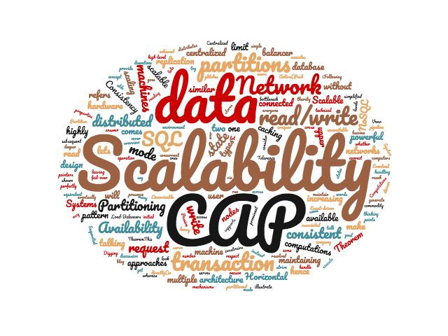scalability word map
