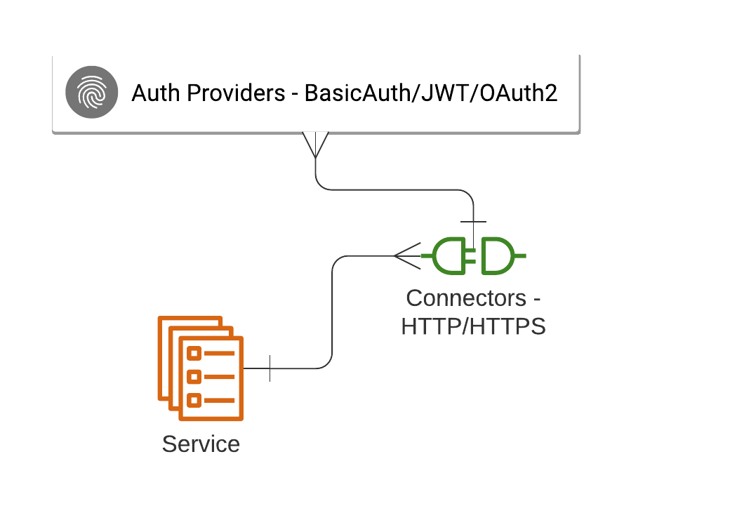 OpenID Connect (OIDC) Bearer token authentication - Quarkus