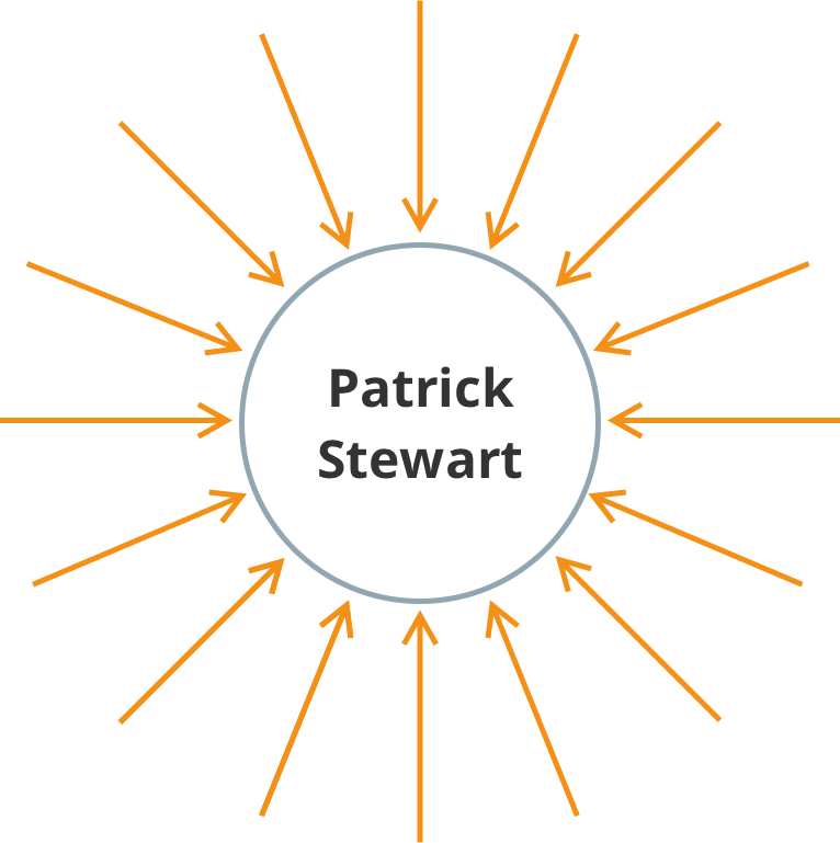 patrick stewart's twitter