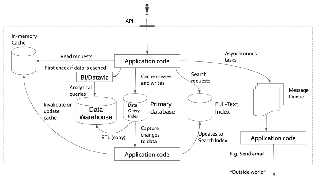 Adding data analysis