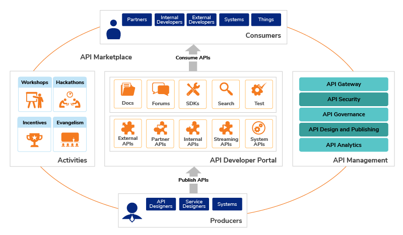 republish APIs