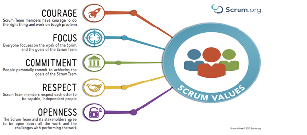 scrum vales