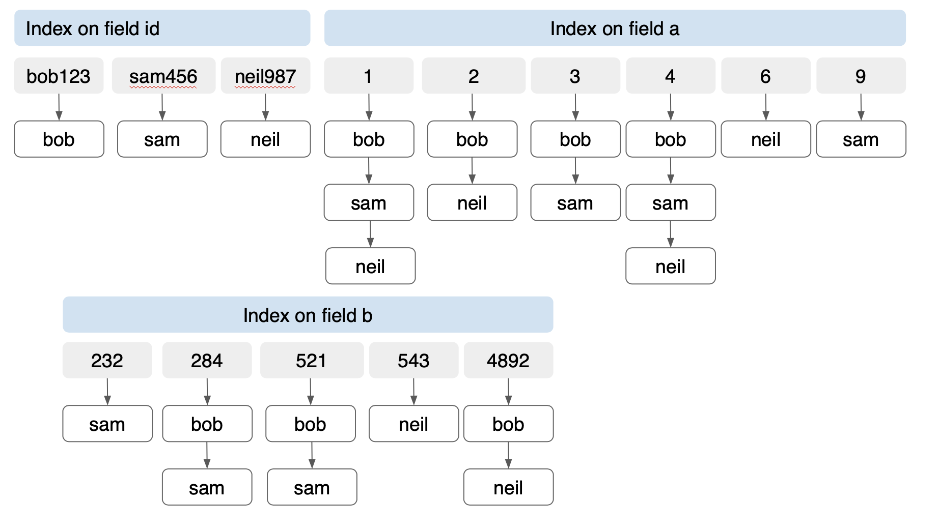 json compare arrays