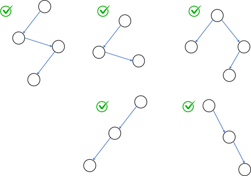 Degenerate binary tree