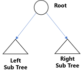 Node in binary tree