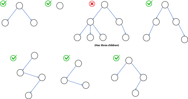 Binary tree examples