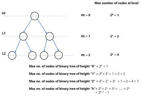 maximum number of nodes in a binary tree