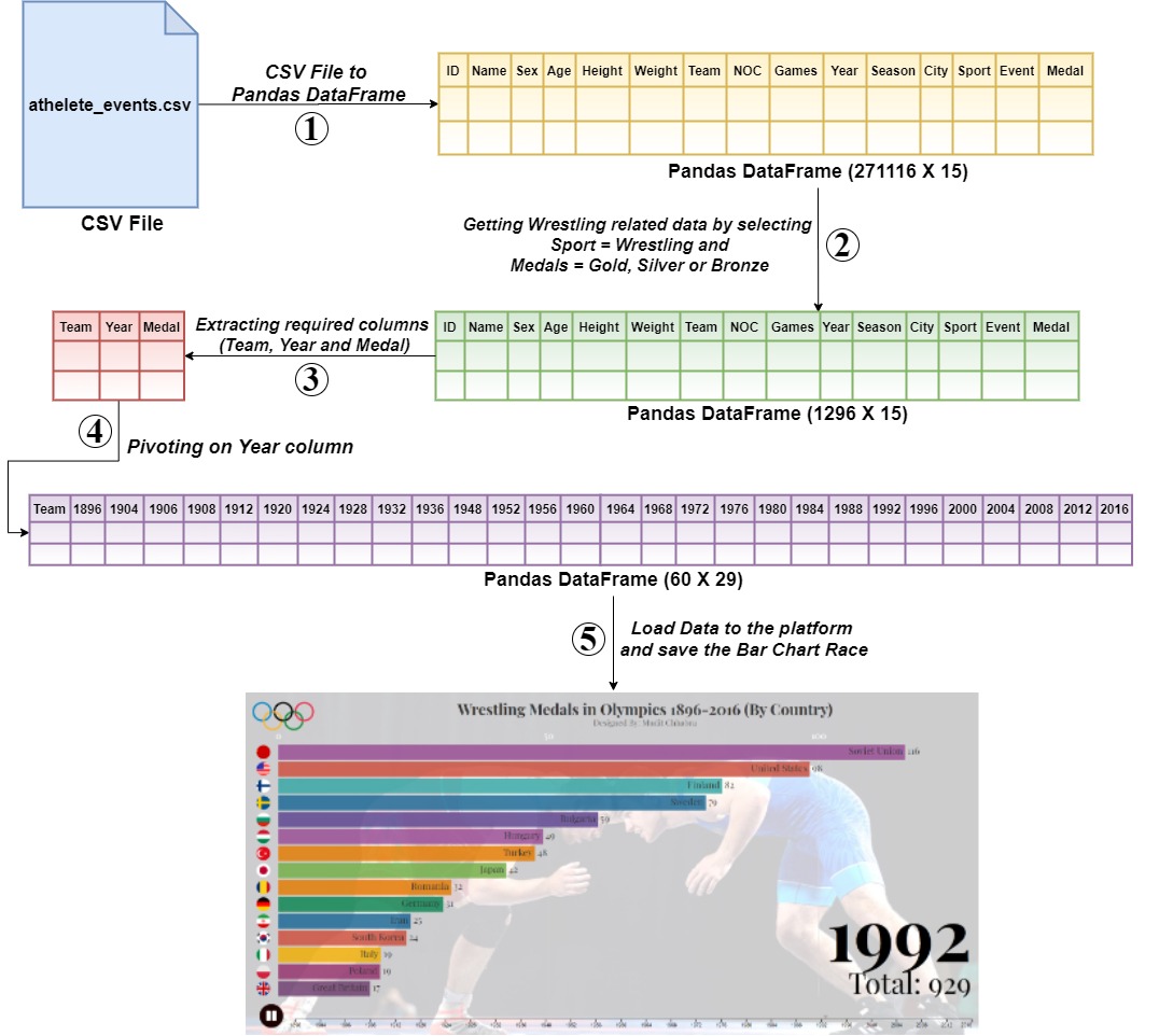 pandas dataframe