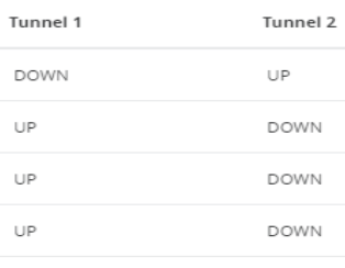 tunnels 1 and 2