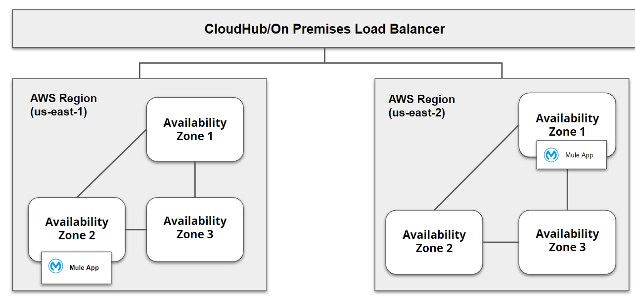 cloudhub