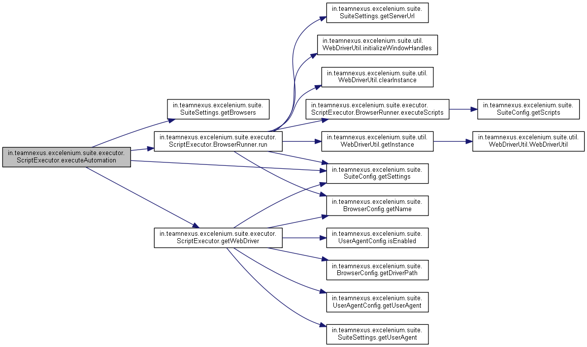 doxygen graphviz call graph