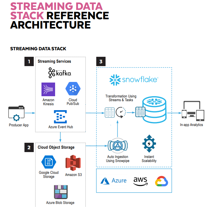 Integration-Architect Test Pass4sure