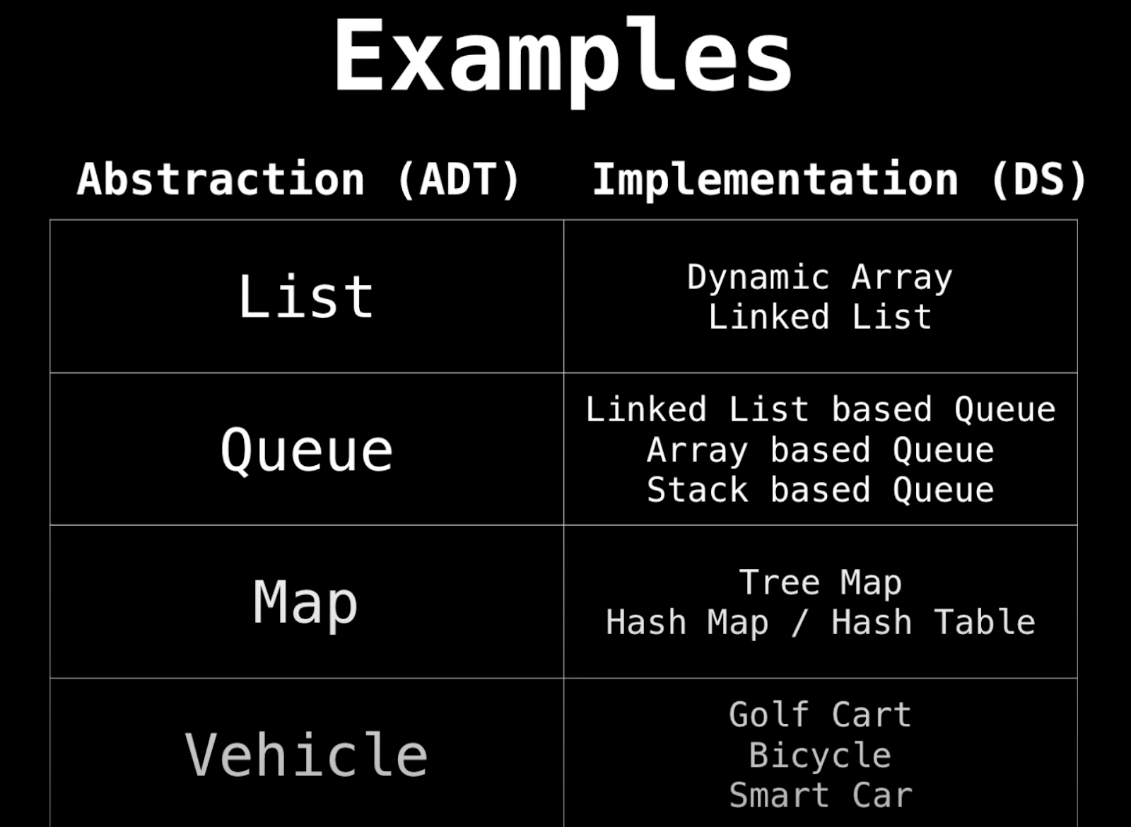 programming language list structure