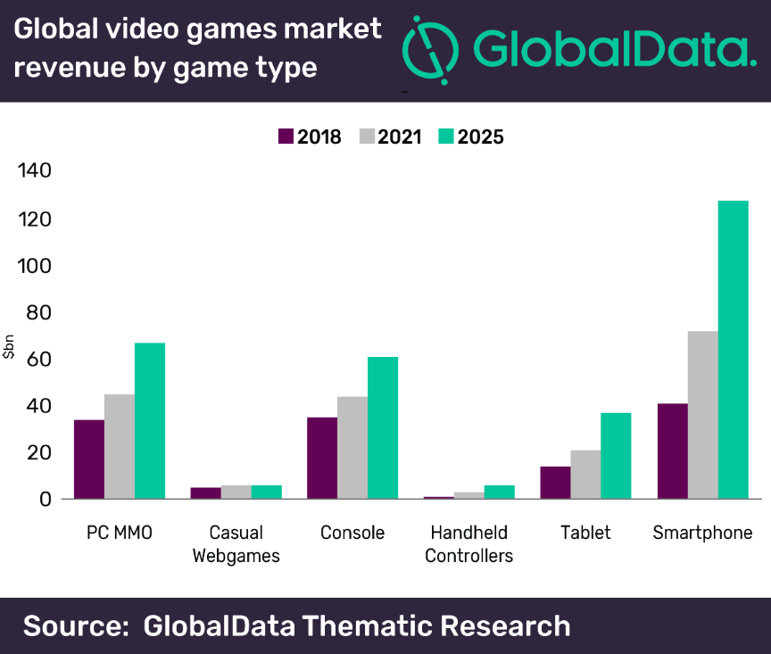 GlobalData Thematic Research