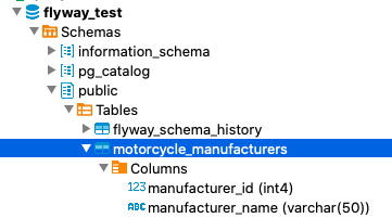 additinoal flyway schema history table was created