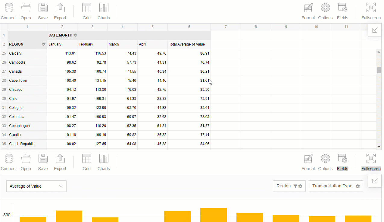 Dashboard in the Ionic web app