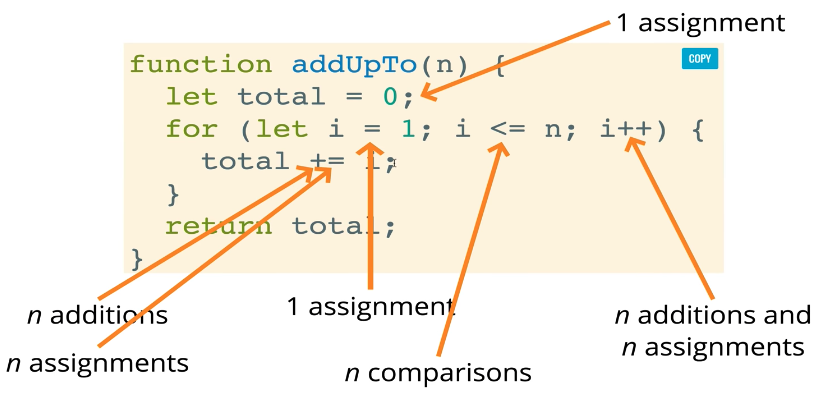 What Is Big O Notation DZone