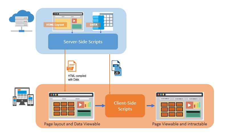 Server-Side Rendering (SSR) Made Easy With Angular Universal 9+ - DZone