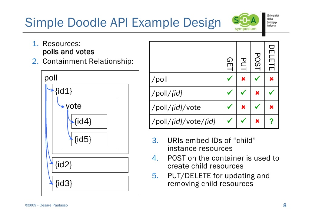 A Look at REST API Design Patterns